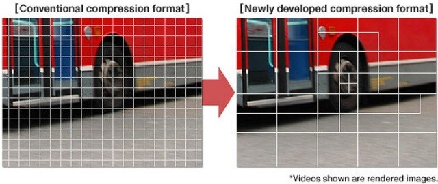 h.264 vs h.265 comparison