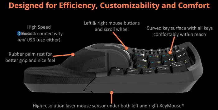 keymouse button layout