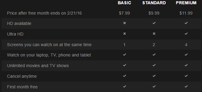 netflix us pricing 2016