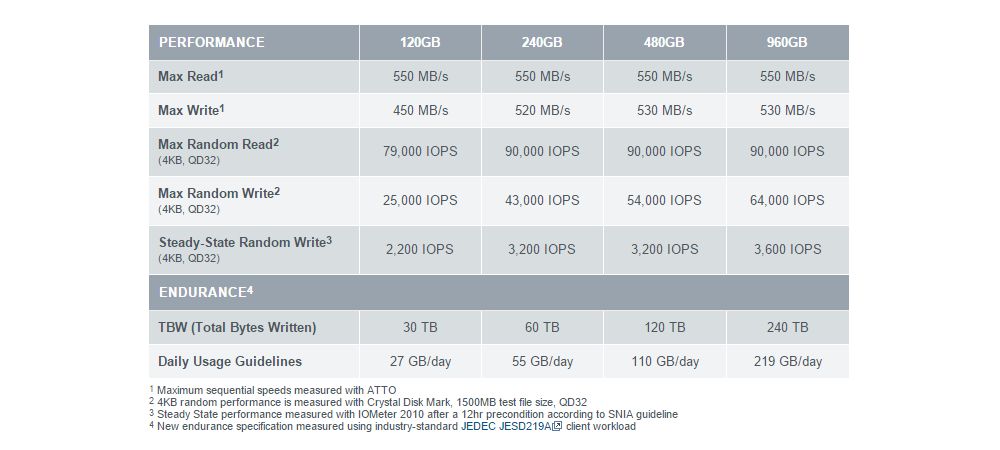 ocz trion150ssd 1