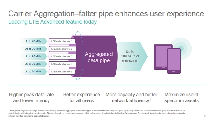 qualcomm carrier aggregation slide