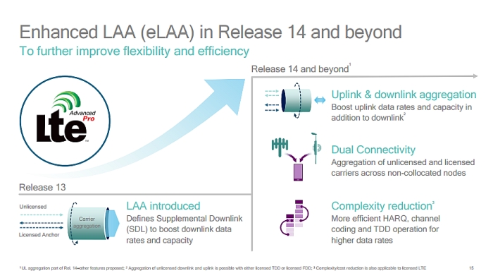 qualcomm enhanced laa slide