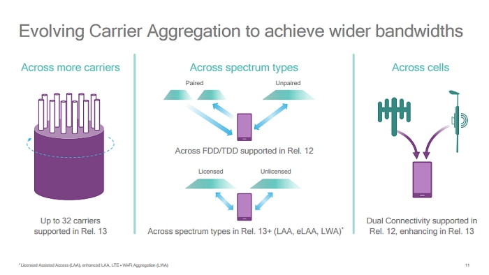 qualcomm lte carrier aggregation slide