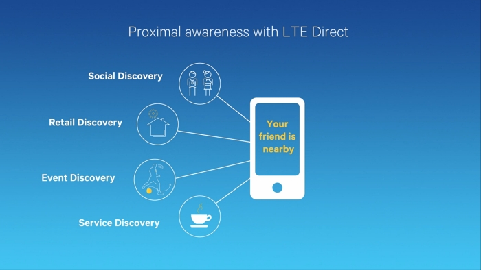 qualcomm lte direct proximal awareness slide