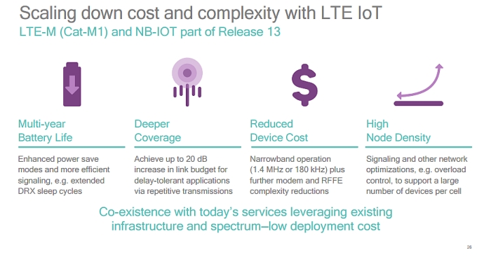 qualcomm lte iot slide