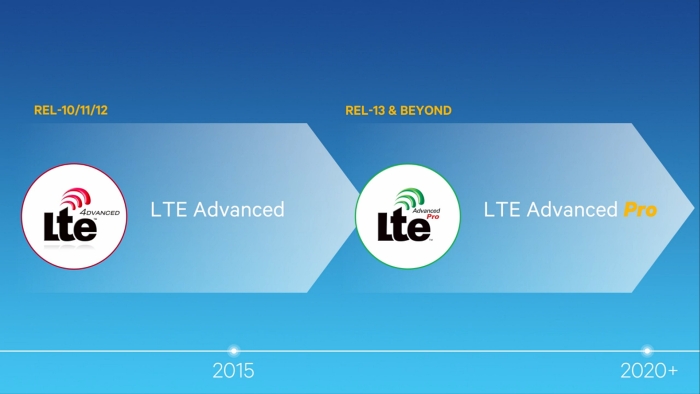 qualcomm path to lte advanced pro slide