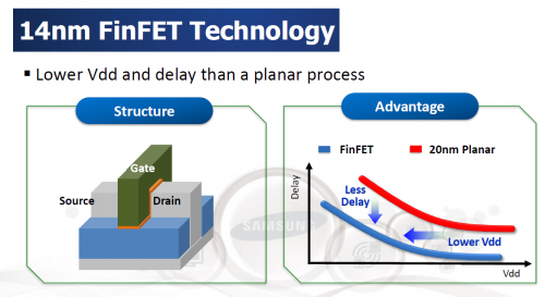 samsung 3d finfet 14nm