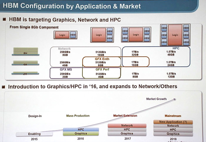 samsung hbm slide