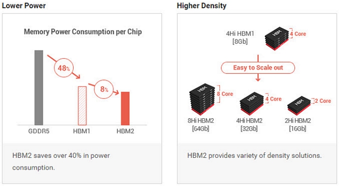 samsung hbm2 density slide