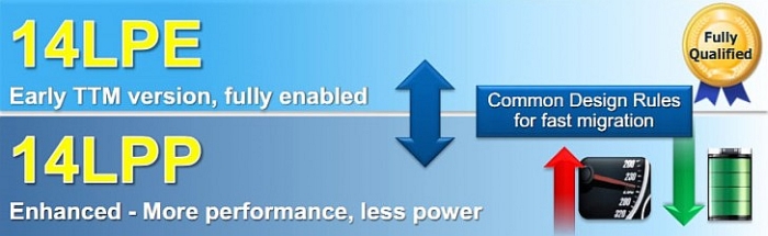 samsung 14nm lpe vs 14nm lpp