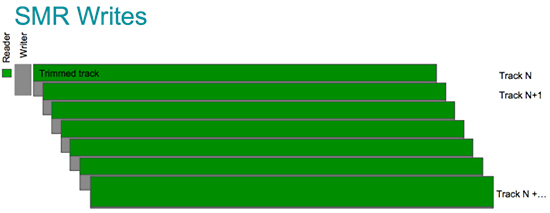 seagate smr explanation