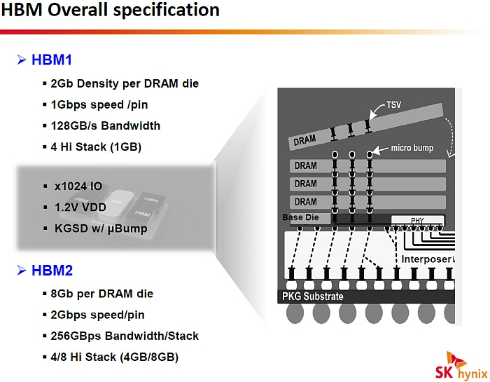 sk hynix hbm2 specification