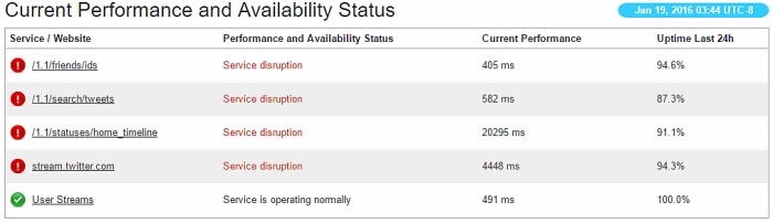 twitter outage january 2016