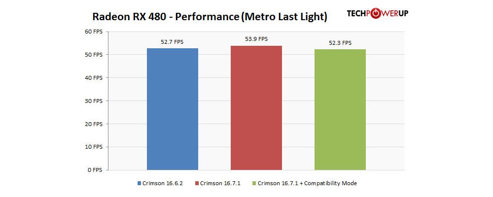 AMD rX480powerfixTPU 3