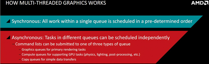 amd asynchronous compute