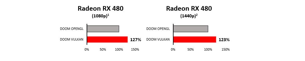 amd doomvulkantesting 1