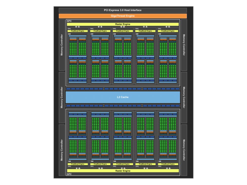 nvidia GP106GPU 1