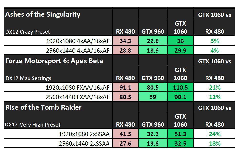 nvidia gtx1060performancevc 1