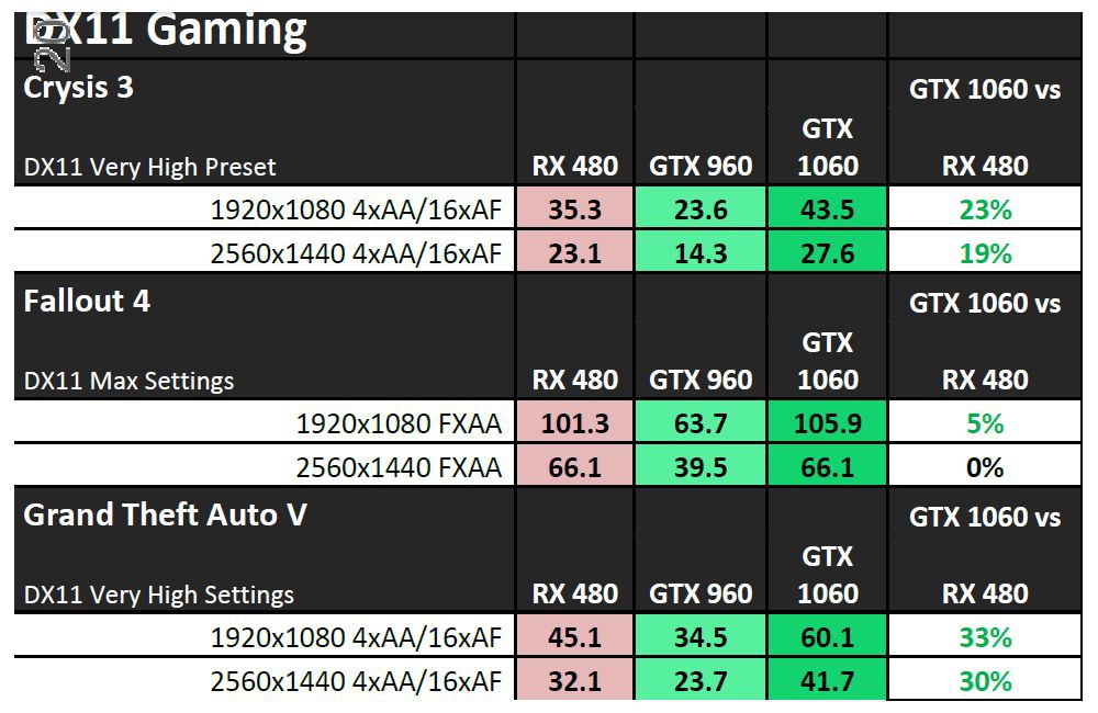 nvidia gtx1060performancevc 2