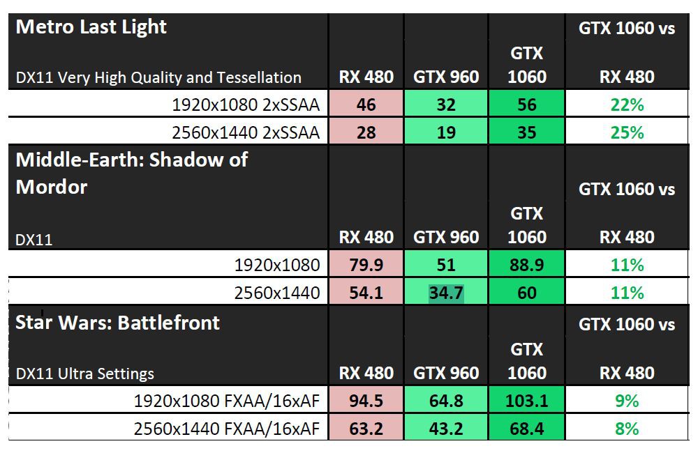 nvidia gtx1060performancevc 3