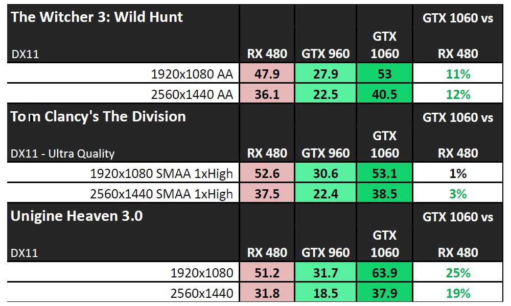 nvidia gtx1060performancevc 4