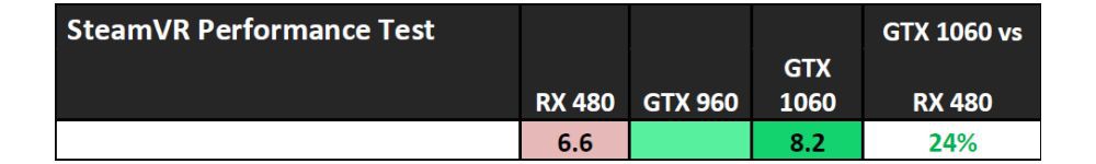 nvidia gtx1060performancevc 5