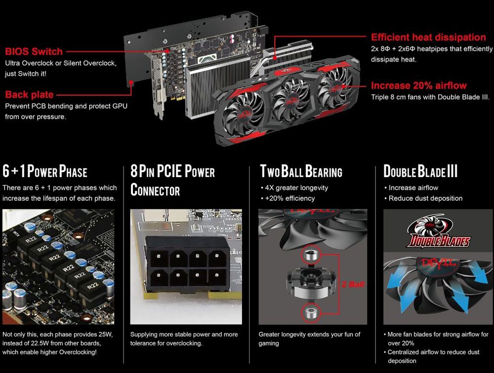 powercolor rx480reddeviloff 3