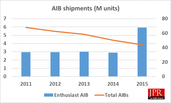 AIB PR