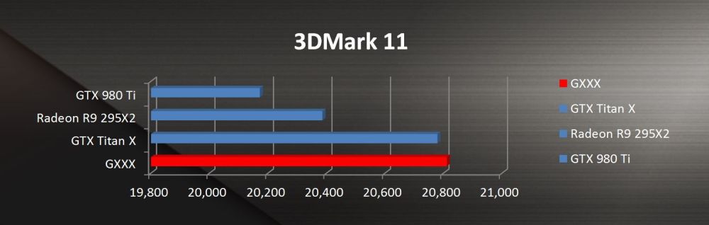 ASUS ROGGTX1080m 2