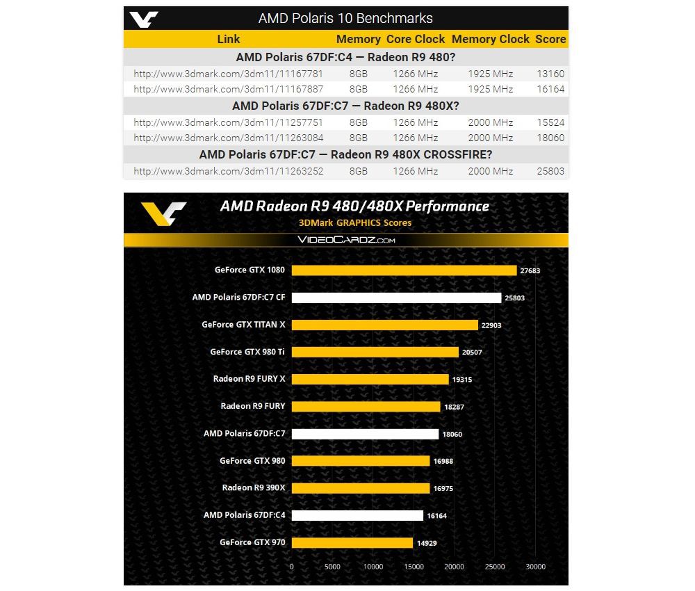 amd polaris10perfvc 1