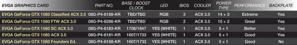 evga gtx1080lineup 9