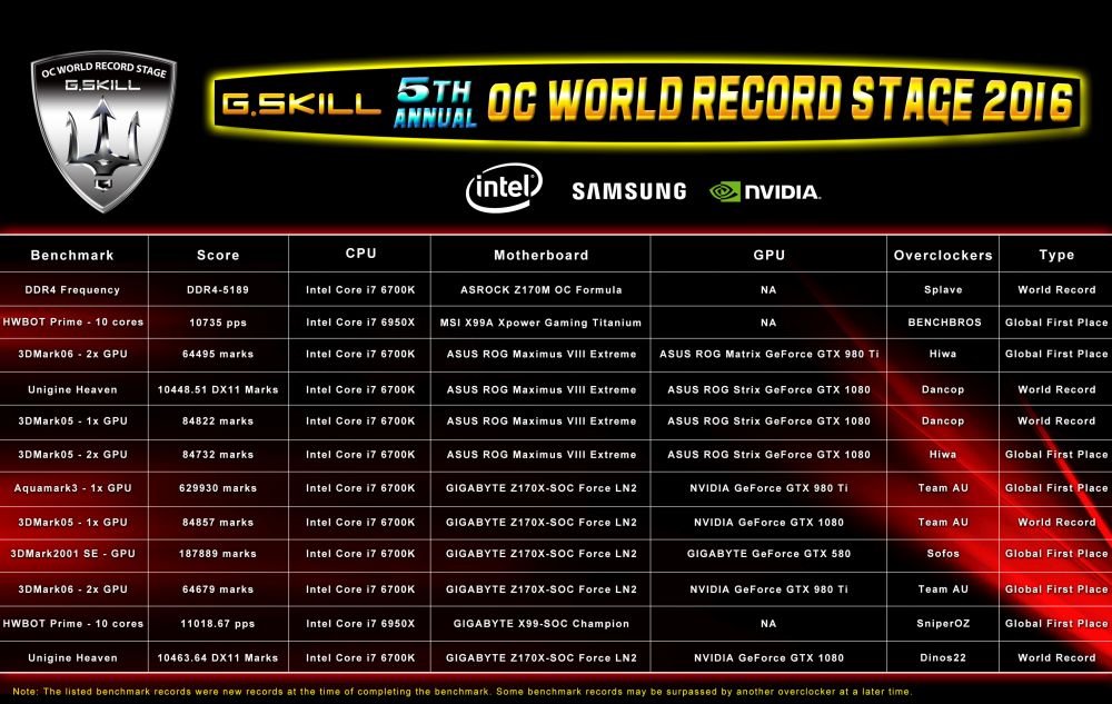 gskill computexrecords 1