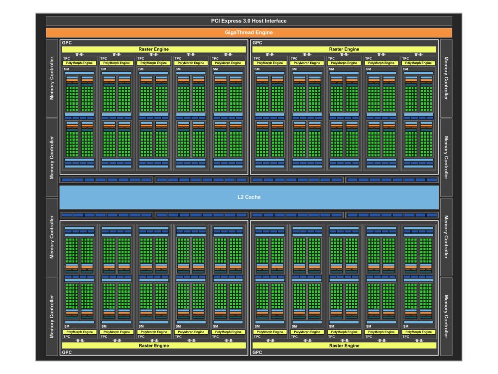 nvidia GP104GPU 1