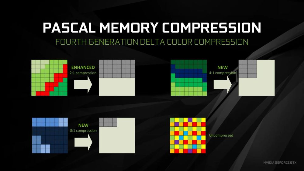 nvidia GP104GPU 2