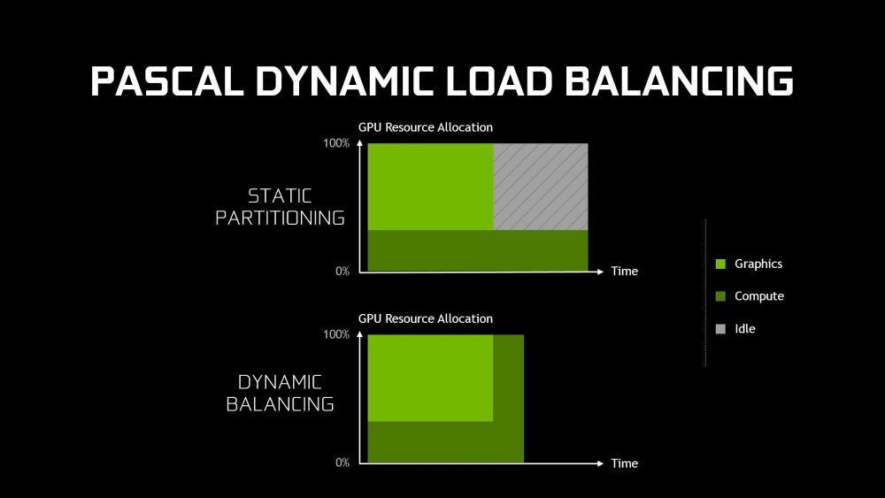 nvidia GP104GPU 4