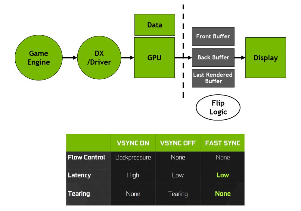 nvidia GP104GPU 6