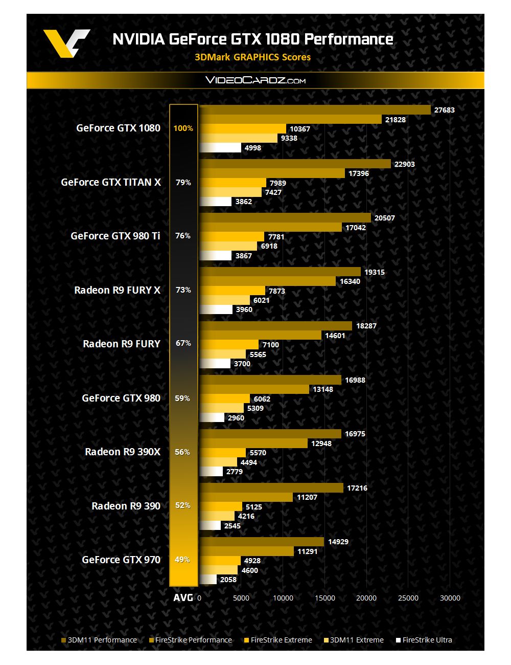 nvidia gtx10803dmarkperfvcleak 1