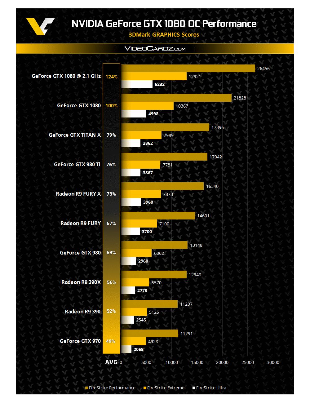 nvidia gtx1080oc3dmarkvc 1