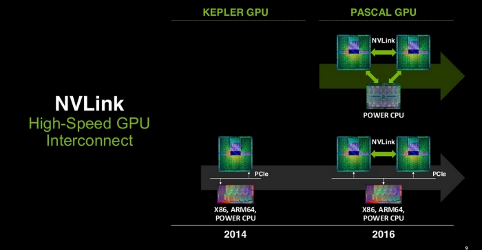 nvidia nvlink vs pci e