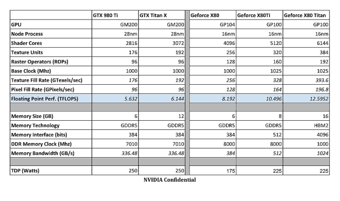 nvidia pascal x80 rumor