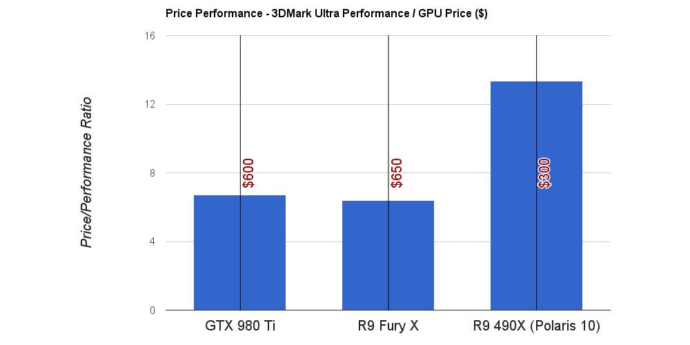 polaris10performance 1