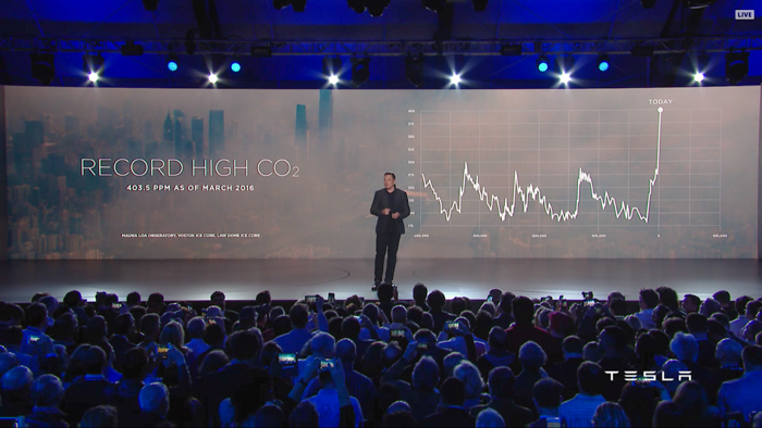 tesla record high co2 chart