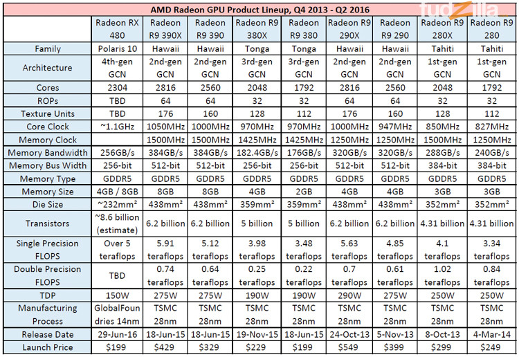 amd radeon gpu product lineup q4 2013 to q2 2016 750px