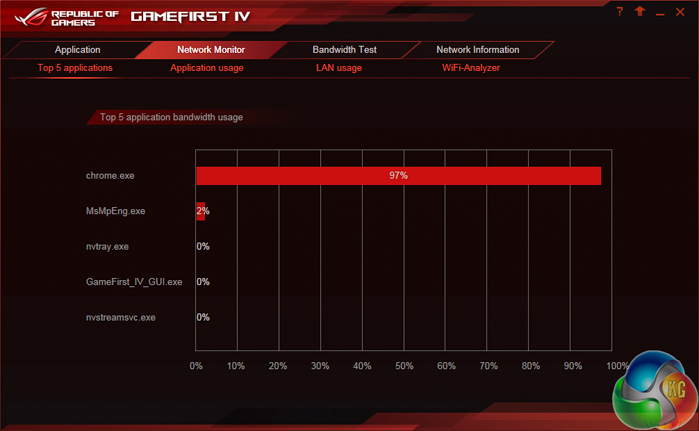 asus gamefirst iv 2 kitguru