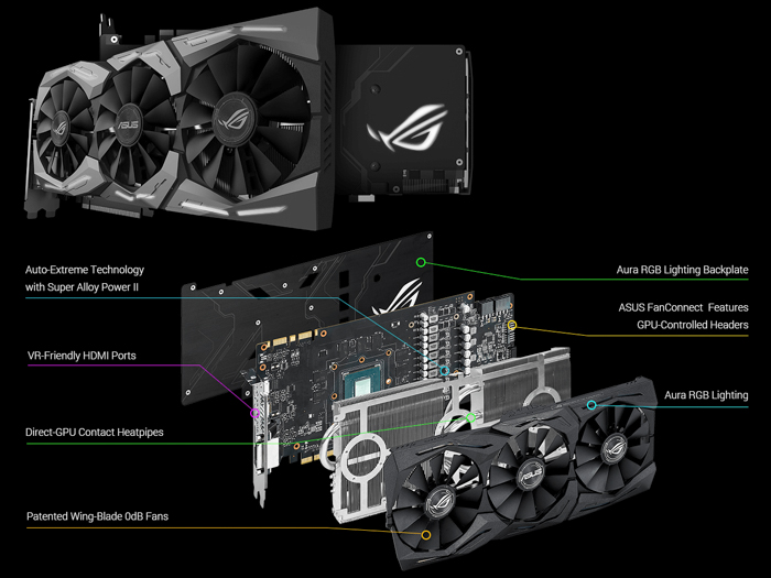 asus rog strix gtx 1080 overview