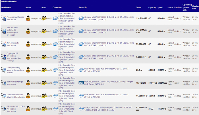 intel core i7 7700k sandra early benchmark 700px