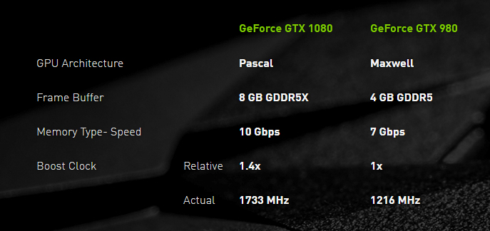 nvidia geforce pascal specs