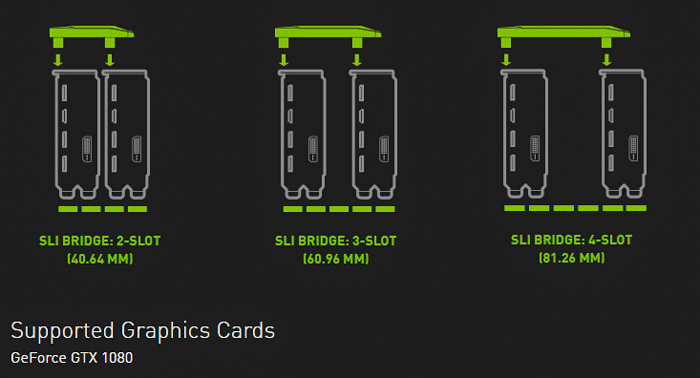 nvidia hb sli bridges