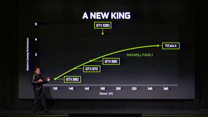 nvidia pascal vs maxwell performance slide