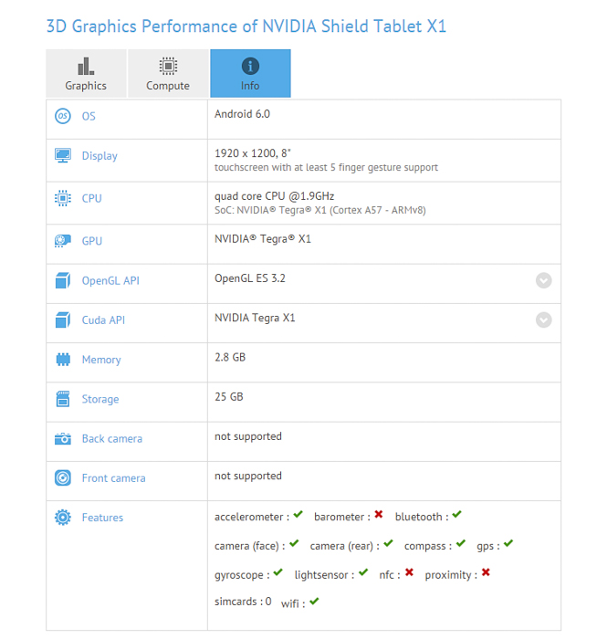 nvidia shield tablet x1 gfxbench